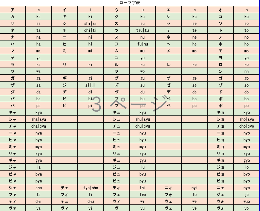 小文字のローマ字表