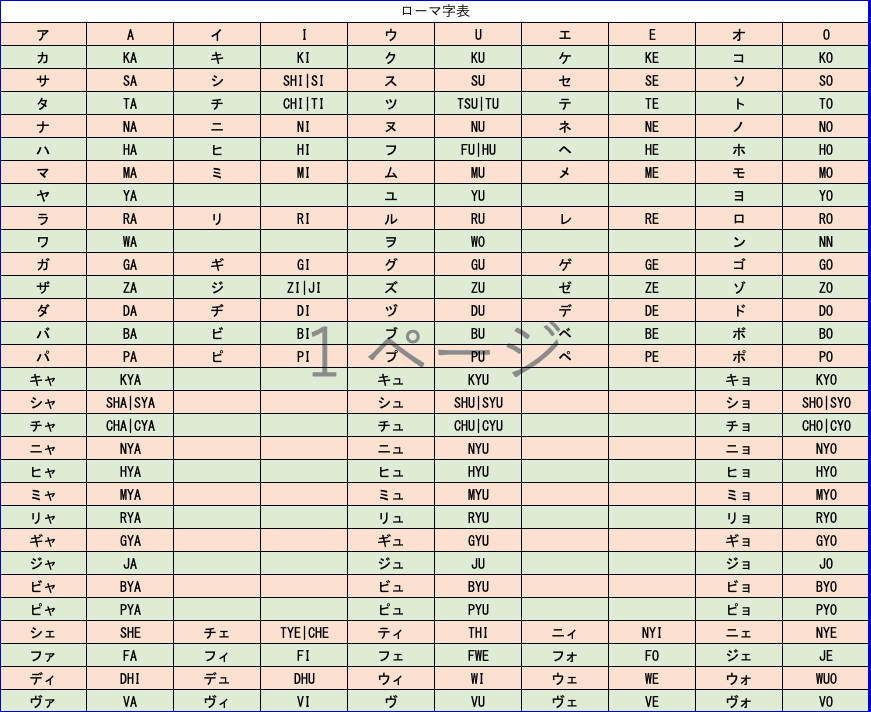 大文字のローマ字表